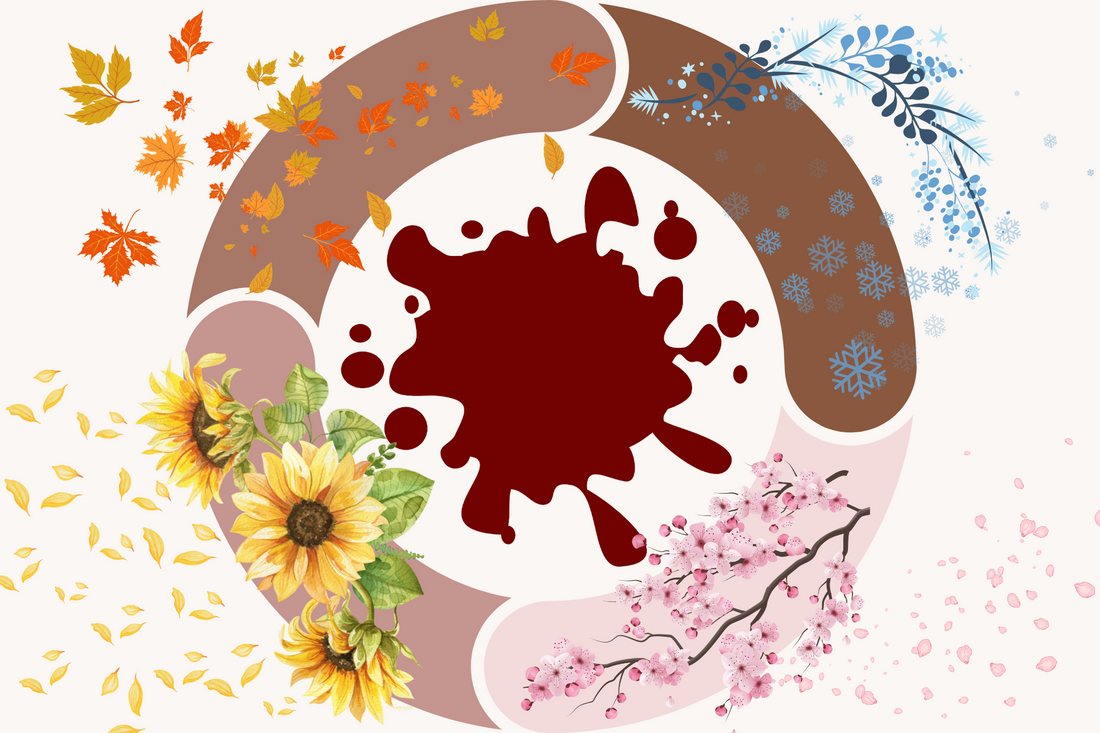 Die 4 Phasen des Zyklus – bleib im Flow